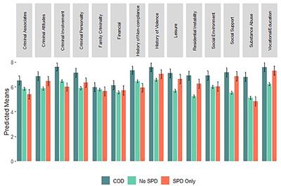 Risk Factors for Criminal Recidivism Among Persons With Serious Psychiatric Diagnoses: Disentangling What Matters for Whom